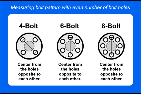 Measure bolt pattern with even number of bolt holes